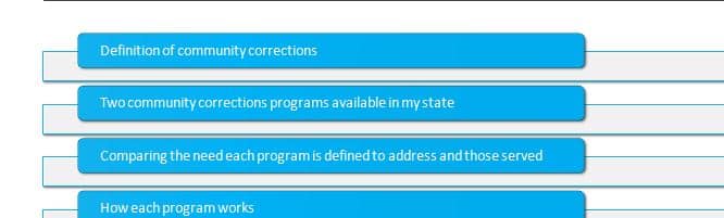 You have learned about corrections how it functions and the various populations that are served