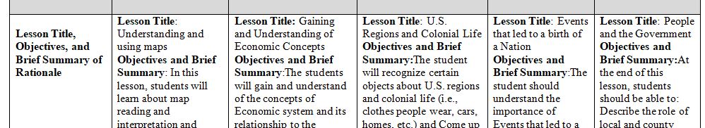  Unit plans are developed with a different lens than that of a lesson plan  