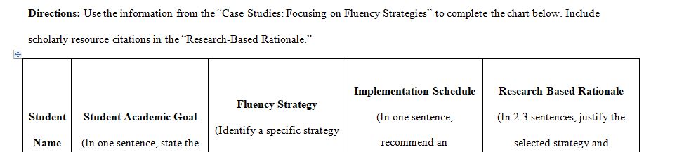 Assume you are the teacher for the students in the Case Studies Focusing on Fluency Strategies