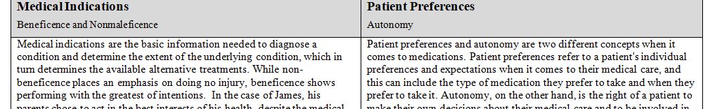 Case Study on Biomedical Ethics in the Christian Narrative.
