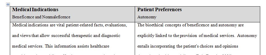 Common practical tool in helping clinicians begin to ethically analyze a case