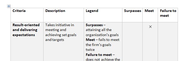 Determine an effective process to evaluate the performance of one of your employees