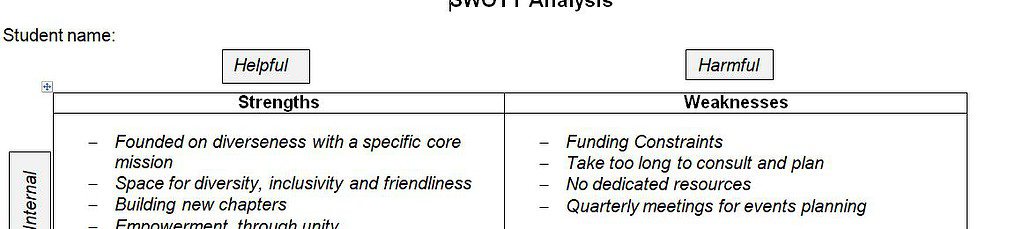 Leadership may conduct a SWOT analysis as part of the strategic planning process