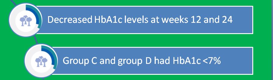 Identify a research or evidence-based article published within the last 5 years that focuses comprehensively on a specific intervention