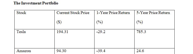 Diversified Risk Stock Portfolio