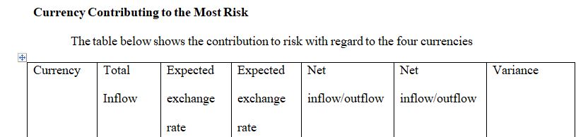 Estimating Global Risk in Global Decisions Analysis