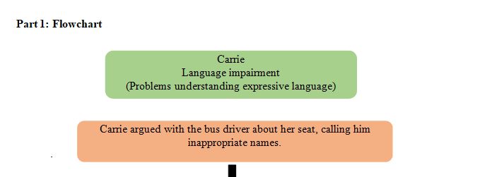 IDEA includes very specific guidelines regarding the discipline of students with disabilities in public school settings