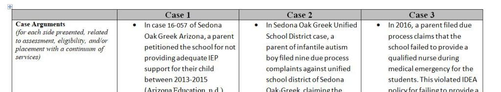 IDEA provides protections and rights to families of students with disabilities who are receiving special education services