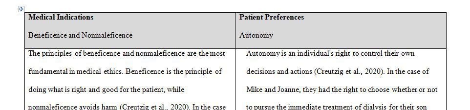 Incorporate a common practical tool in helping clinicians begin to ethically analyze a case