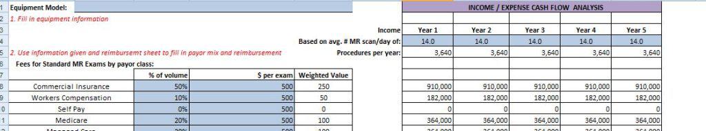 Provide experience is putting together a proforma and making a recommendation based on the information available to you