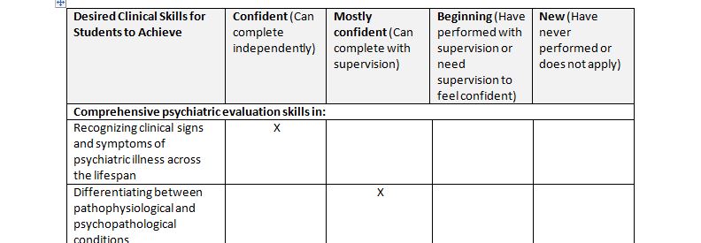 Review the resources and clinical skills in the PMHNP Clinical Skills List document