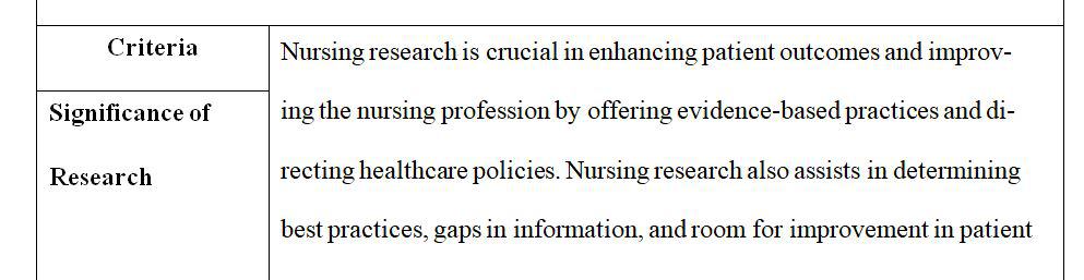 The significance for all professional nurses (BSN) to understand the basic principles of research