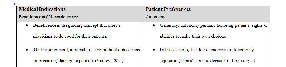  incorporate a common practical tool in helping clinicians begin to ethically analyze a case. 