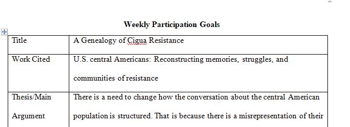 A Genealogy of Cigua Resistance