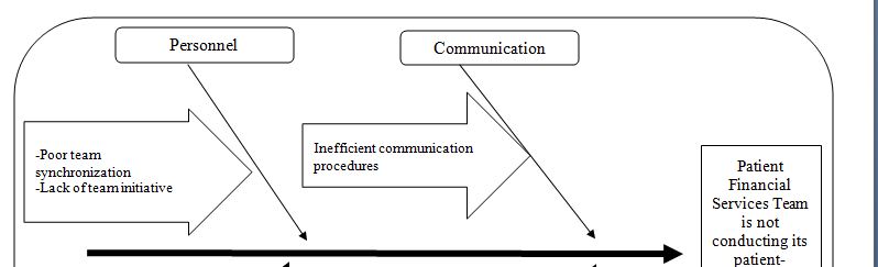 Analyze how you can apply systems thinking at the strategic level for your organization