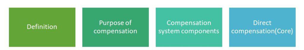 Compensation can come in the form of financial returns, tangible services, and benefits