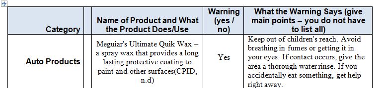 Identify one product that you use for each of the categories on the Home Chemicals activity sheet