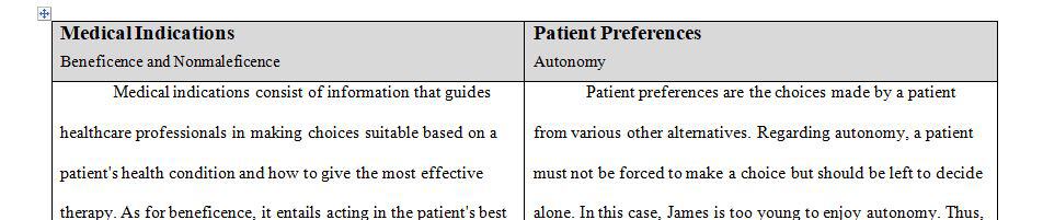 Incorporate a common practical tool in helping clinicians begin to ethically analyze a case