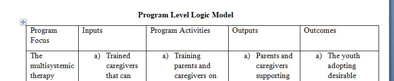 It is unlikely that an idea for a program will get instant support from stakeholders.