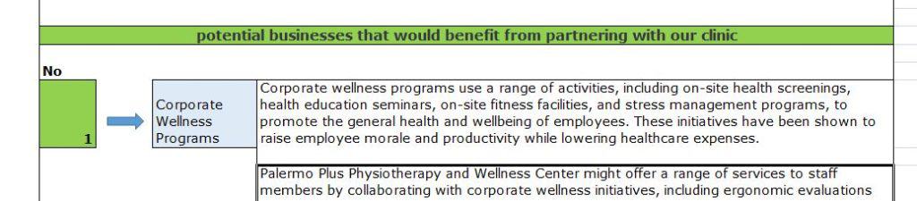 Research about Palermo Plus Physiotherapy and Wellness Centre companyin Canada