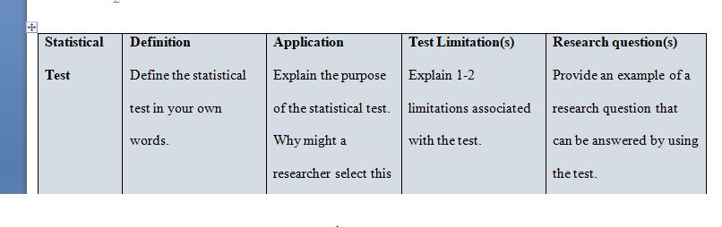 Reviewing high-quality peer-reviewed statistics research can help a leader in criminal justice