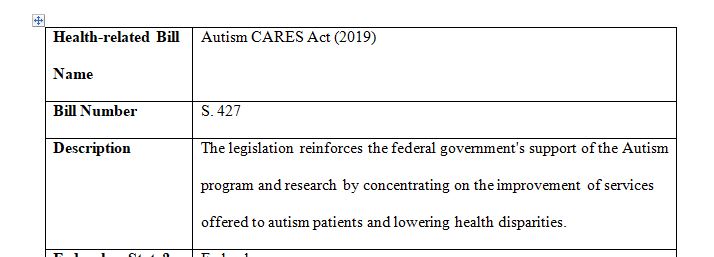 Select a bill that has been proposed using the congressional websites provided in the Learning Resources