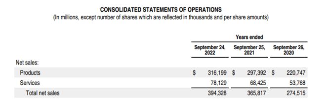 Select a publicly-traded company that is traded on the U.S. exchange