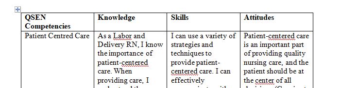 Self-Assessment using the QSEN’s (Advanced Practice Nurse)graduate-level Evidence Based-Practice competencies