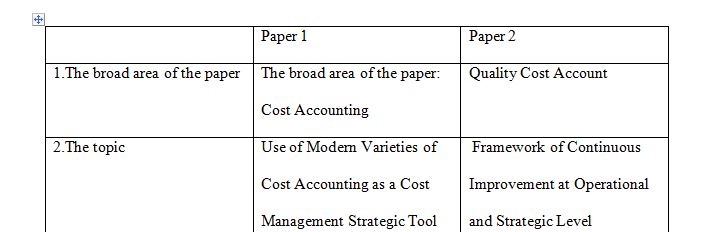 The correct and complete sequence of steps in conducting research