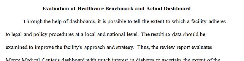 Write a 3-5 page report for a senior leader that communicates your evaluation of current organizational or interprofessional team performance