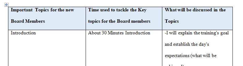 You are going to develop and present a training to new board members at a variety of human service nonprofits in your community.  