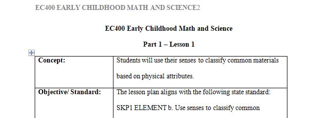 You will have learned a lot about lesson planning.