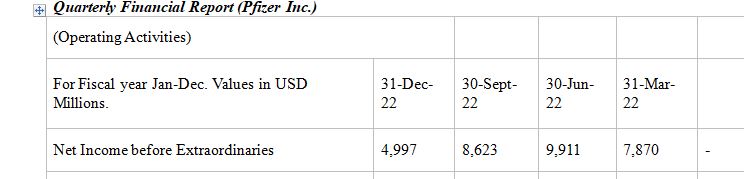 Compare your company’s current financial reports with the market conditions from the previous fiscal year