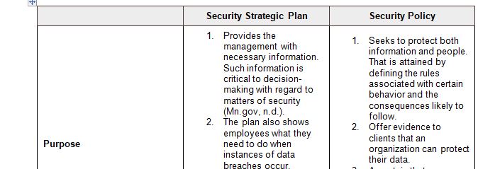 Comparing a Security Strategic Plan to a Security Policy and Aligning to Security Controls