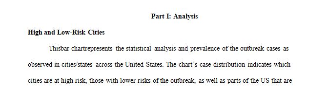 Create a graph or chart using the data provided in the High Risk Areas spreadsheet