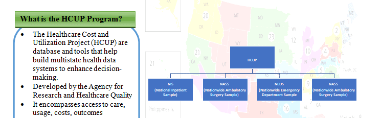 Determine appropriate health information standards and regulations for specific organizations.