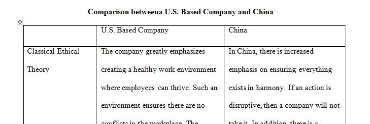 Assignment Details: CYB/320: Global Cyber Ethics