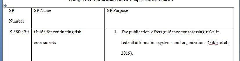 CYB/405: Information Systems Governance