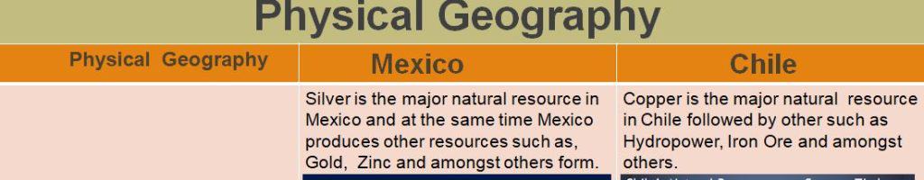 You are going to compare and contrast the physical and human geographical aspects of two countries from two different continents by creating a chart. 