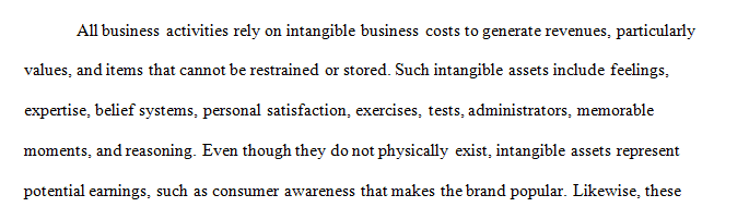 Current Intangible Business Costs