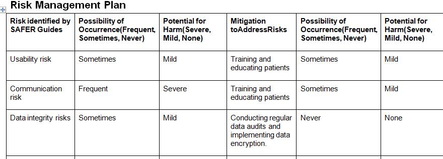 Use your SAFER Guides findings and resources to create a risk mitigation plan